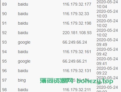 EmlogPro博客搜索引擎蜘蛛来路访问统计插件修复版