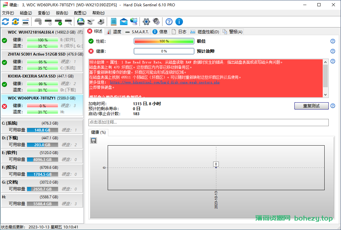 硬盘信息监视查看软件 硬盘哨兵 | Hard Disk Sentinel Pro（6.20.1）