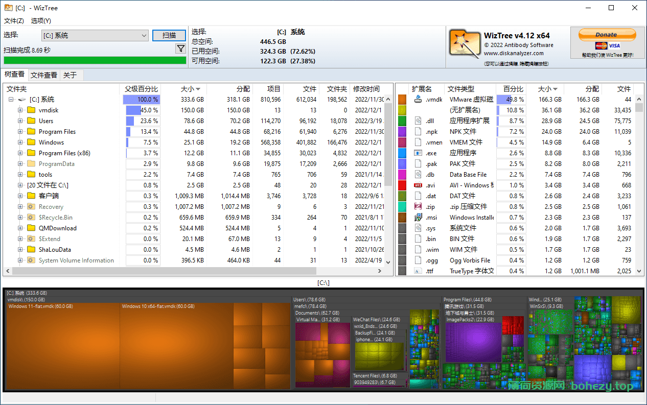 免费磁盘空间分析软件 | WizTree（4.22.0）