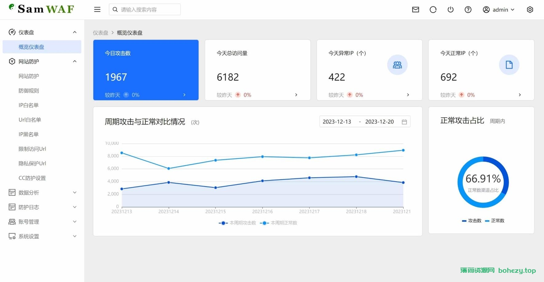 SamWaf 开源轻量级的网站应用防火墙